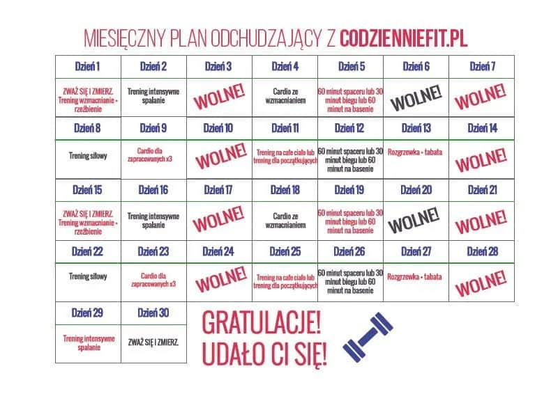Bieganie na odchudzanie: Skuteczny plan i dieta. Zacznij dziś!