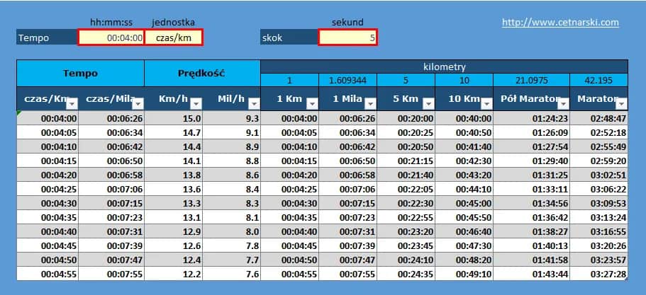 Kalkulator biegacza: Oblicz tempo, tętno, VO2max i trenuj mądrze